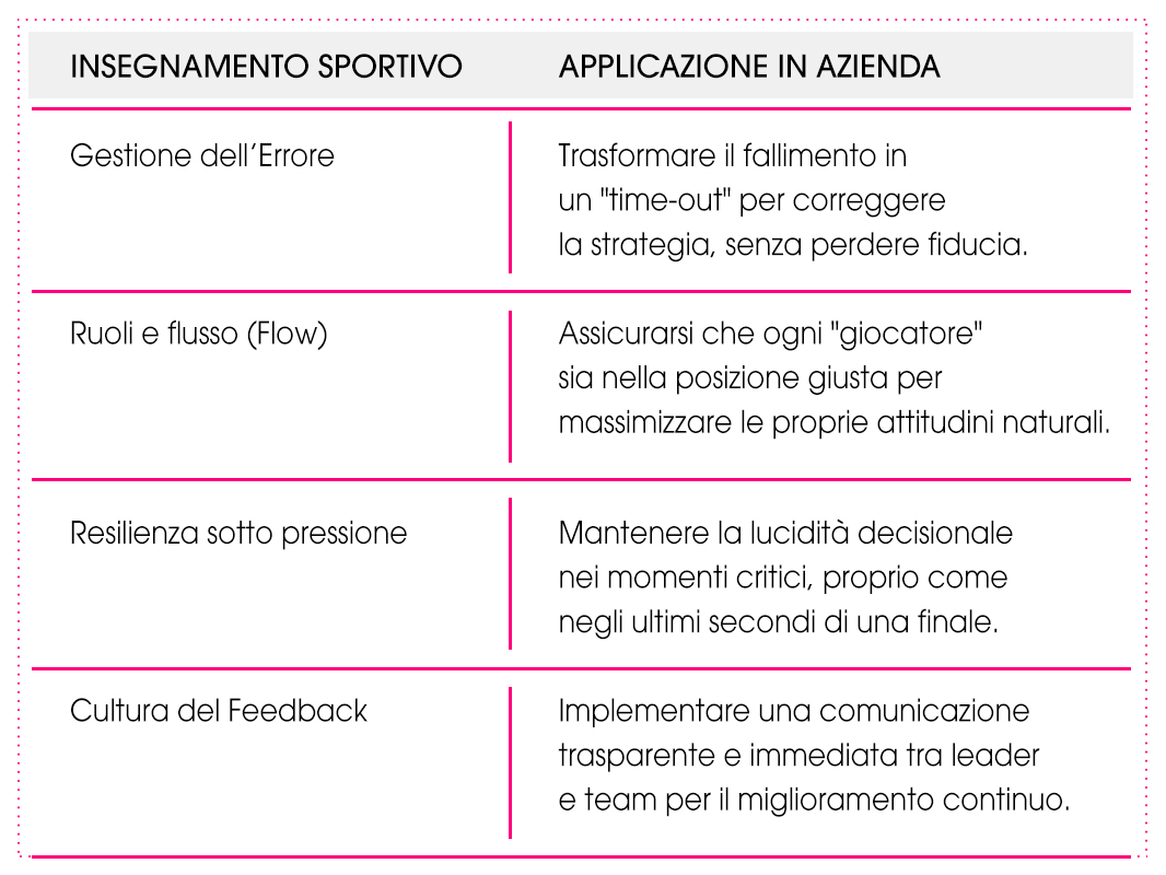 TabellaSport_2